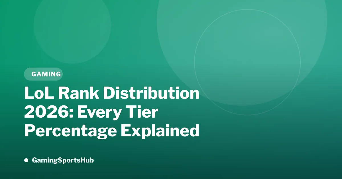 LoL Rank Distribution 2026: Every Tier Percentage Explained